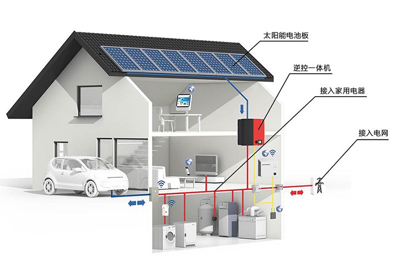 儲能、微電網(wǎng)為分布式發(fā)展添加新動力